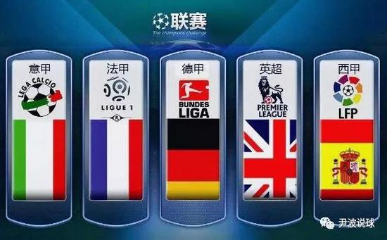 表现以巩固